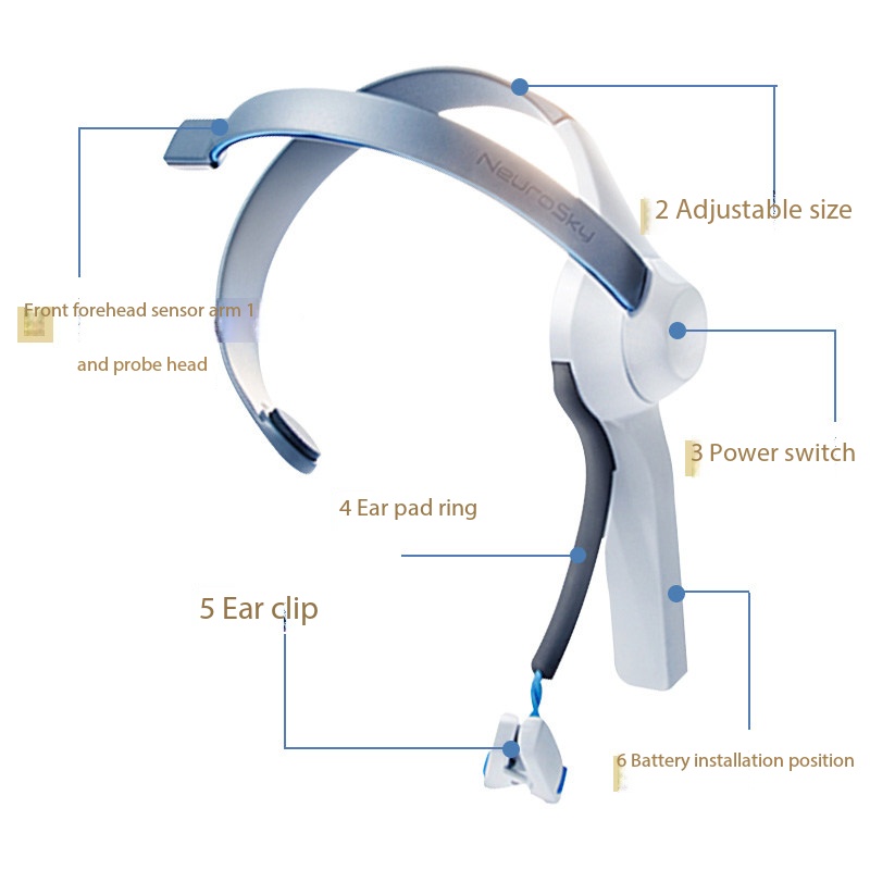 Meditation Headband Eeg - Gehirnwellen-Stirnband, Gedanken-gesteuertes Spielzeug, EEG-Biofeedback-Gerät für Fokus-