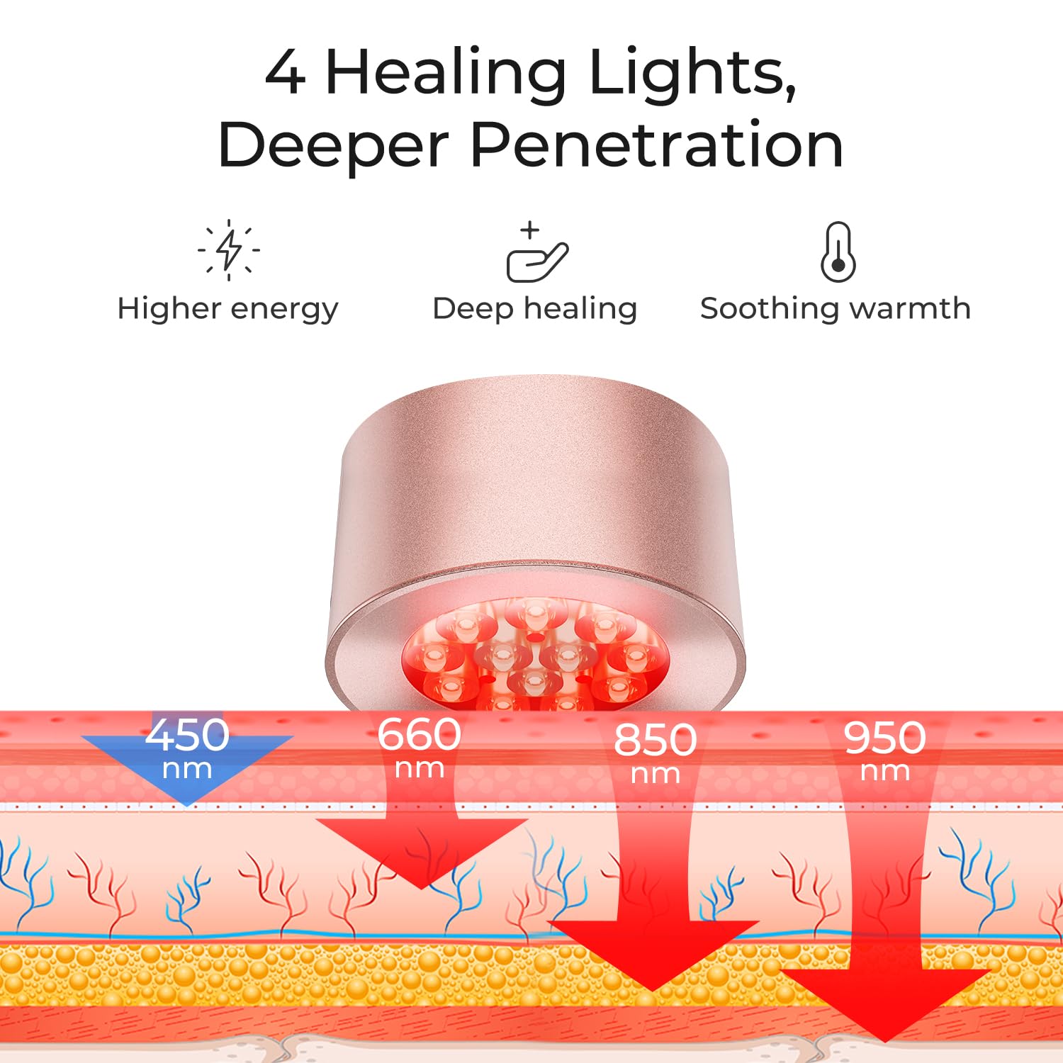 Hautpflege Rot Licht Therapie  – Galvanic Skin Sensor Bewertung und Preis