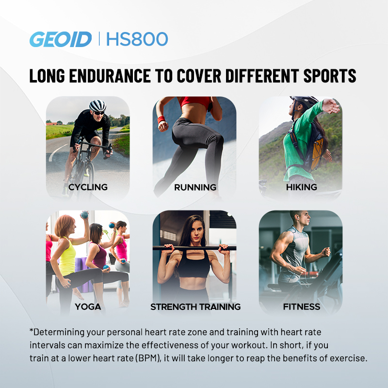 GEOID Armband Herzfrequenzmess – Breath Rate Monitor Bewertung und Preis